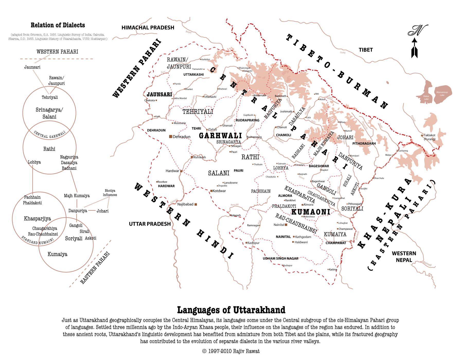 Local Language Image